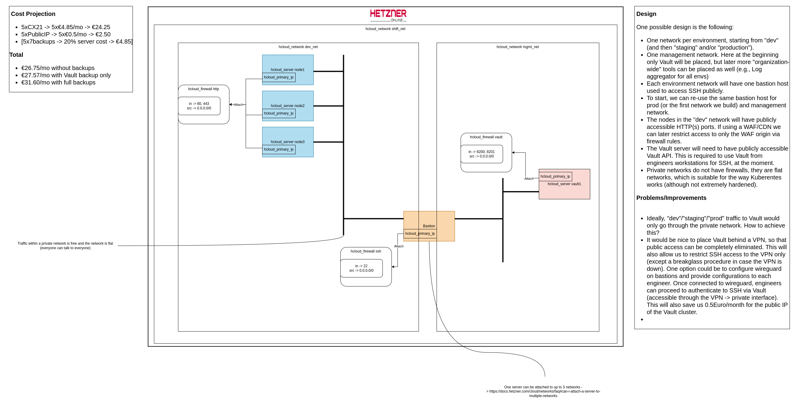 Architecture Diagram