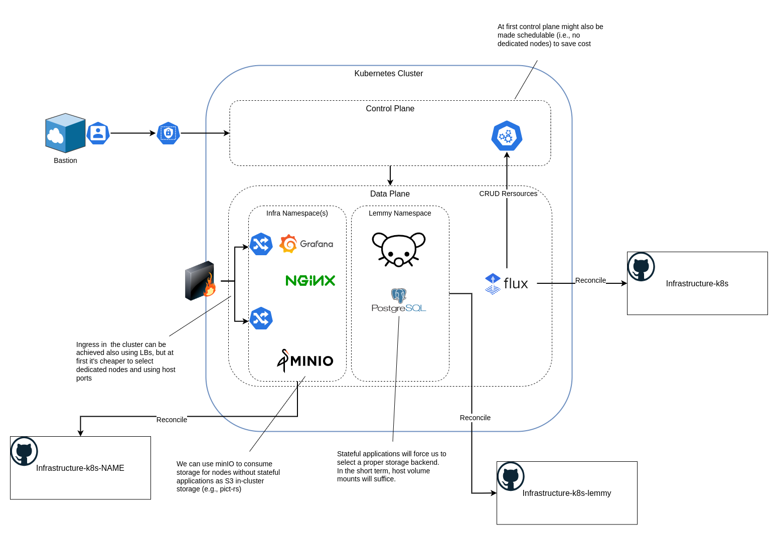 Kubernetes Architecture Diagram