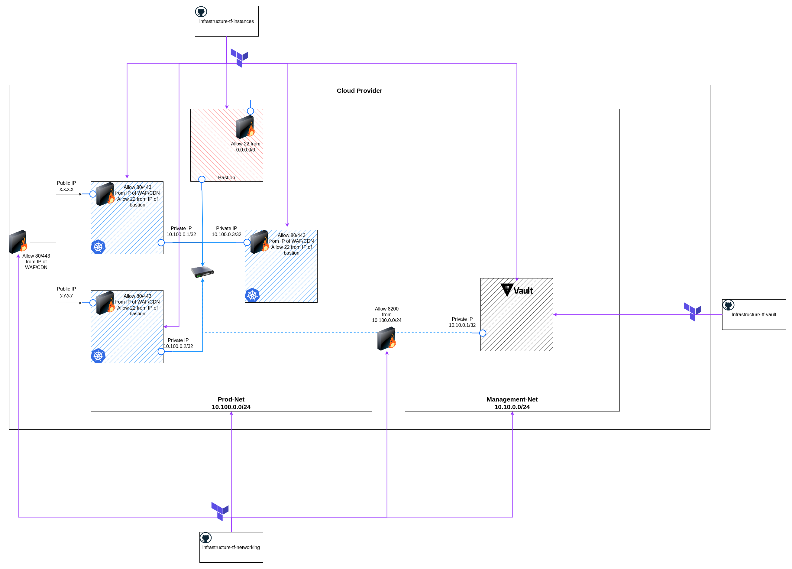 Network Architecture Diagram